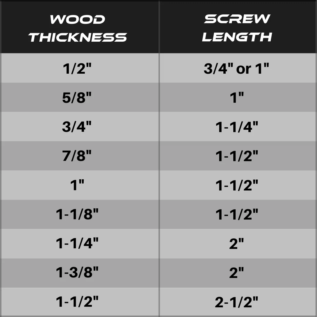 2-1/2'' Coarse Thread #8 Zinc Pocket Hole Screws - 100 Screws - Image 4